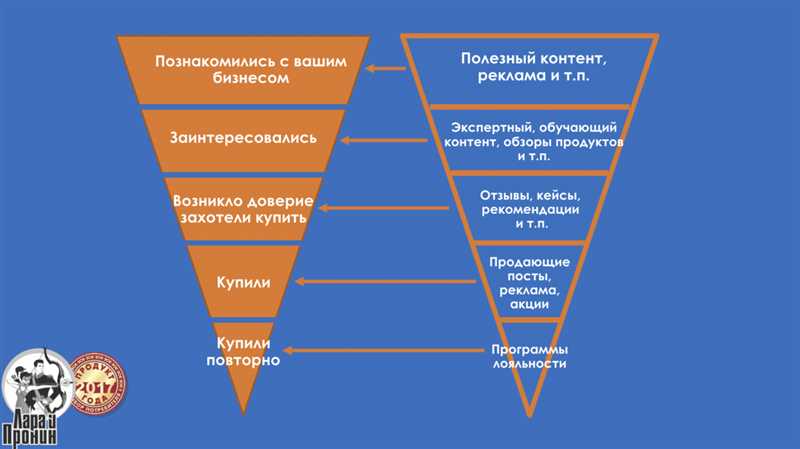 7 полезных расширений для специалиста по контекстной и таргетированной рекламе