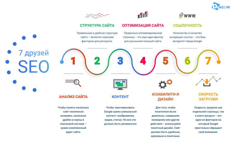 Что дает размещение SEO-текста на главной странице сайта: результаты на примере сайта аксессуары-москва.рф