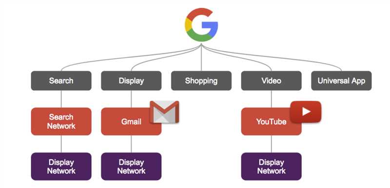 Google Ads и управление брендом: создание положительного восприятия