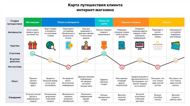 Как получить из соцсетей лиды по 13 рублей в образовательном проекте для иностранцев