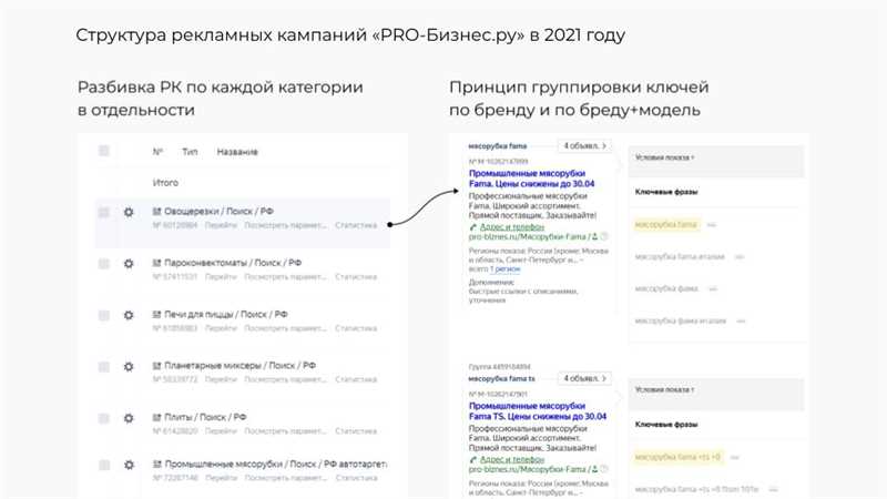 Как создать успешную кампанию на Google Ads: шаг за шагом