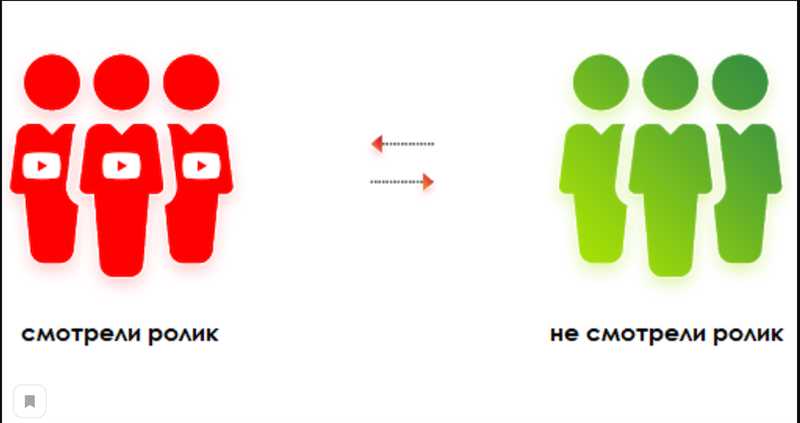 Шаги по запуску видеорекламы во ВКонтакте