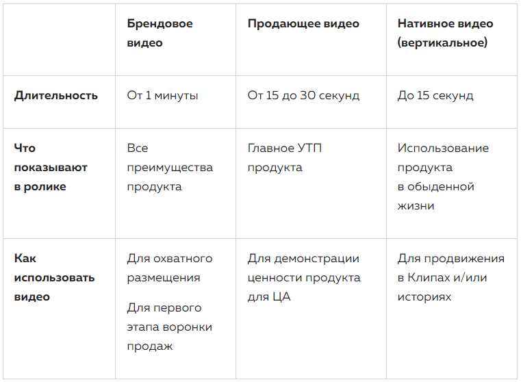 Как запустить видеорекламу во ВКонтакте и оценить ее эффективность