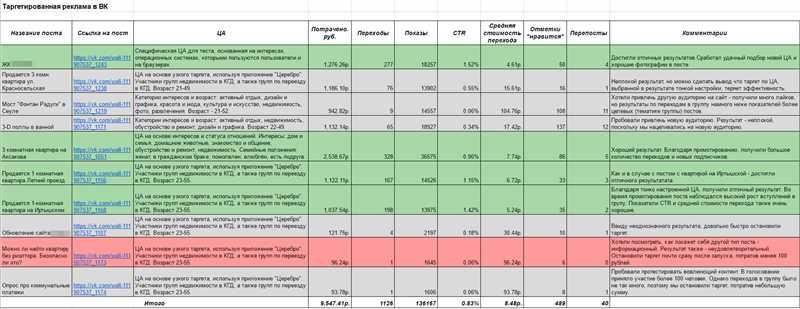 3. Анализируйте и сравнивайте данные