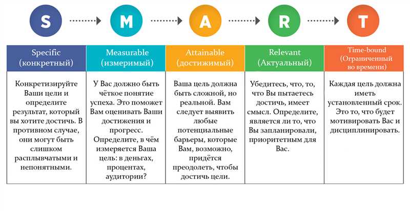 Ключевые показатели эффективности в SMM: как понять, что соцсети приносят бизнесу пользу?