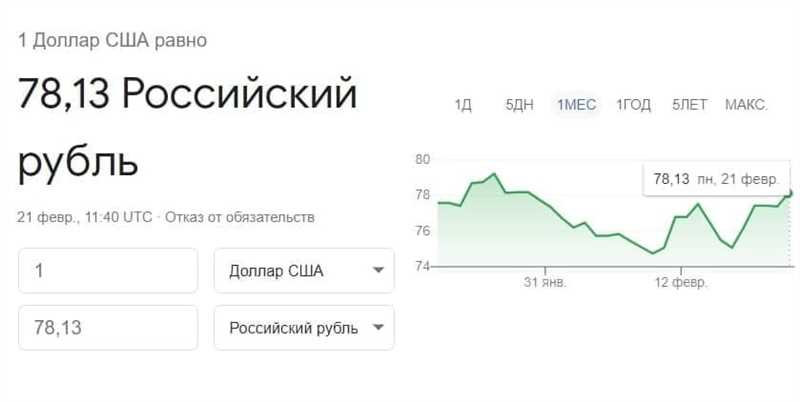 Курс рубля к доллару в 2024-м: сферический в вакууме или реальный?