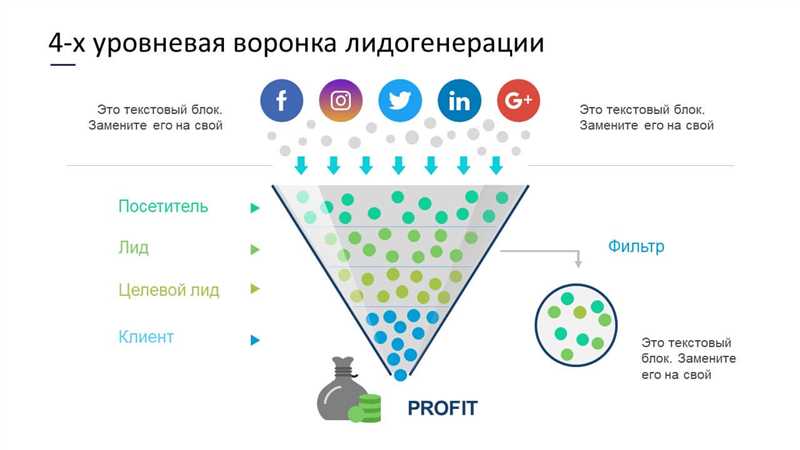 Лидогенерация - привлечение клиентов через простые методы