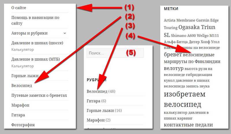 undefinedВажность доступности</strong></img>«></p>
<p>Доступность играет ключевую роль в адаптивной навигации. Так как пользователи могут посещать сайт с разных устройств, адаптивность навигации делает ее доступной для всех пользователей. Это повышает удовлетворенность пользователей, улучшает целевую аудиторию и увеличивает шансы на успех сайта.</p>
<h2>Важные аспекты организации навигации</h2>
<p><img decoding=