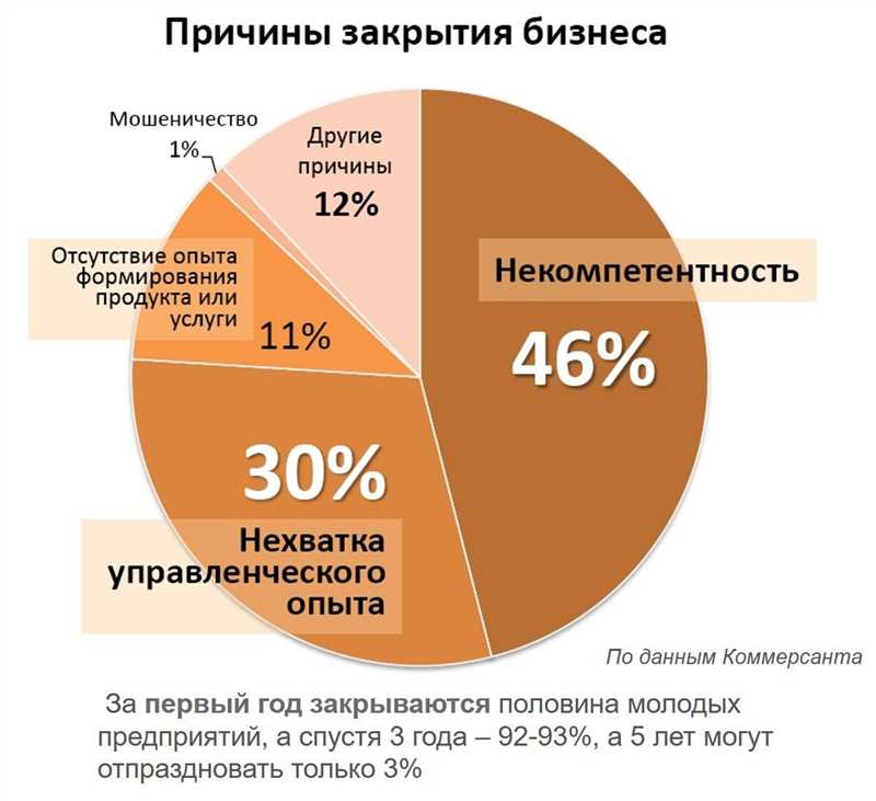 Ошибки в процессе оптимизации