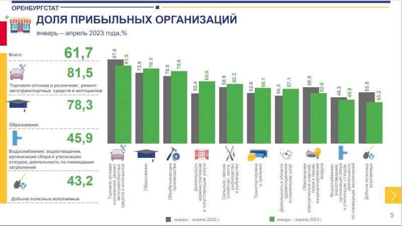 Почему большинство кампаний убыточны в первые три месяца