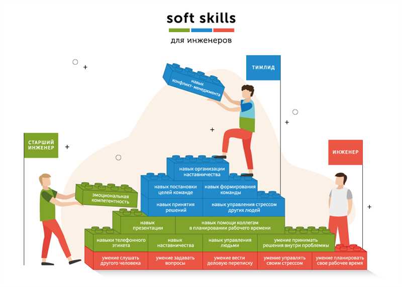 Soft-skills — что это: примеры гибких навыков и объяснение термина простыми словами