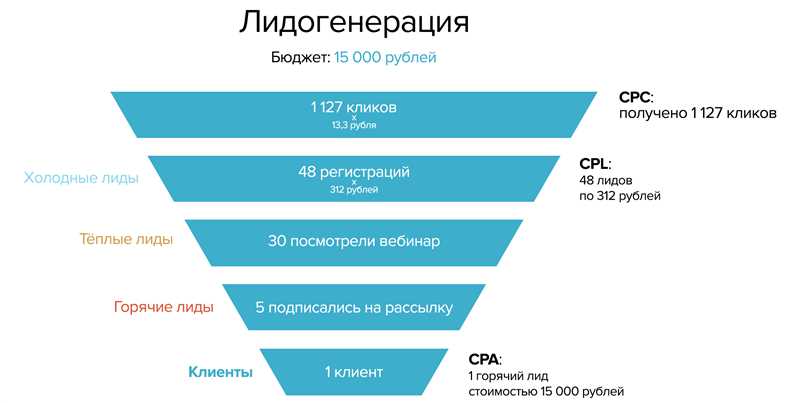 3. Собирайте email-адреса